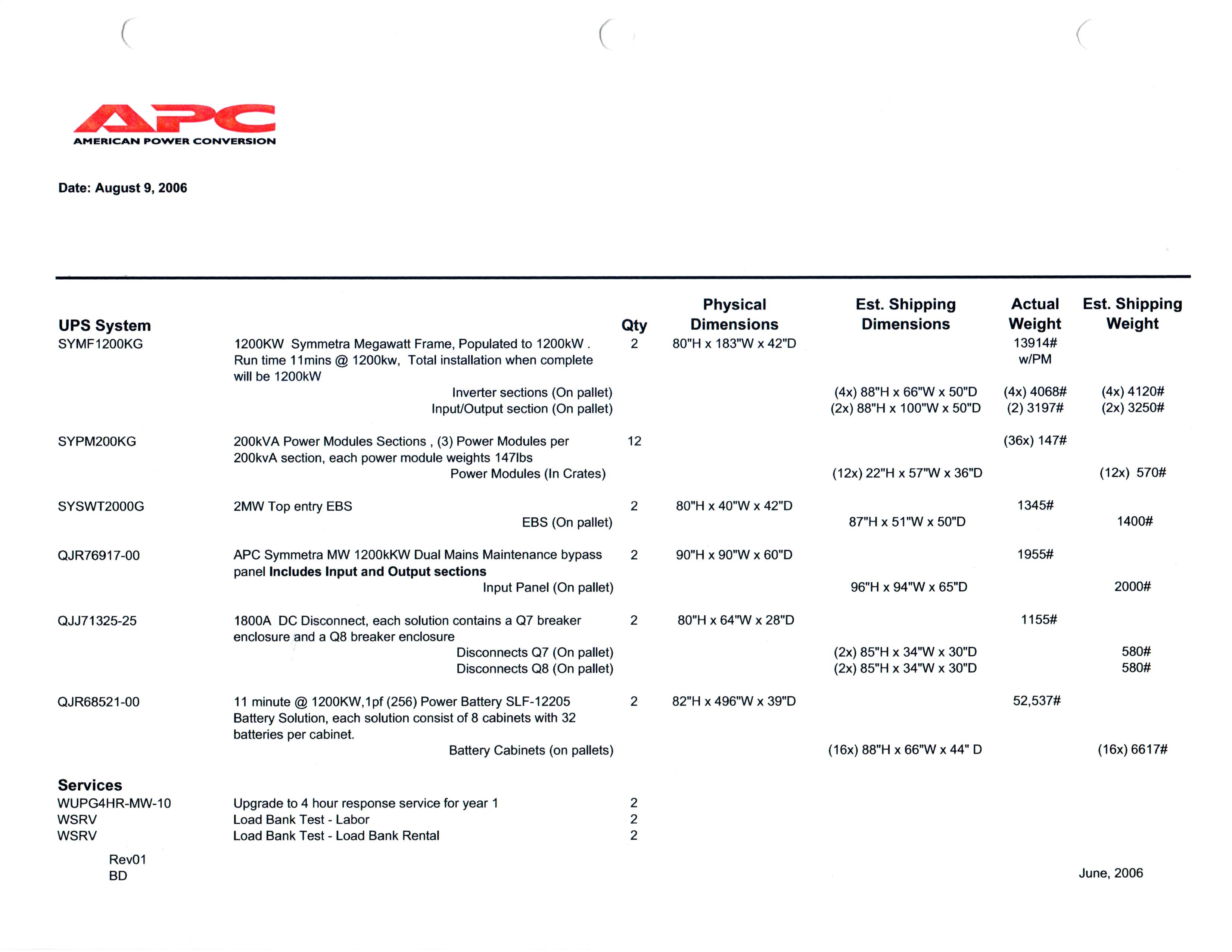 APC Symmetra MEGAWATT UPS SYSTEM SYMF1200KG