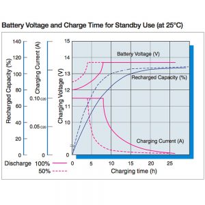 FIAMM Battery - 12Volt 9Ah 12FGH36 - Image 4
